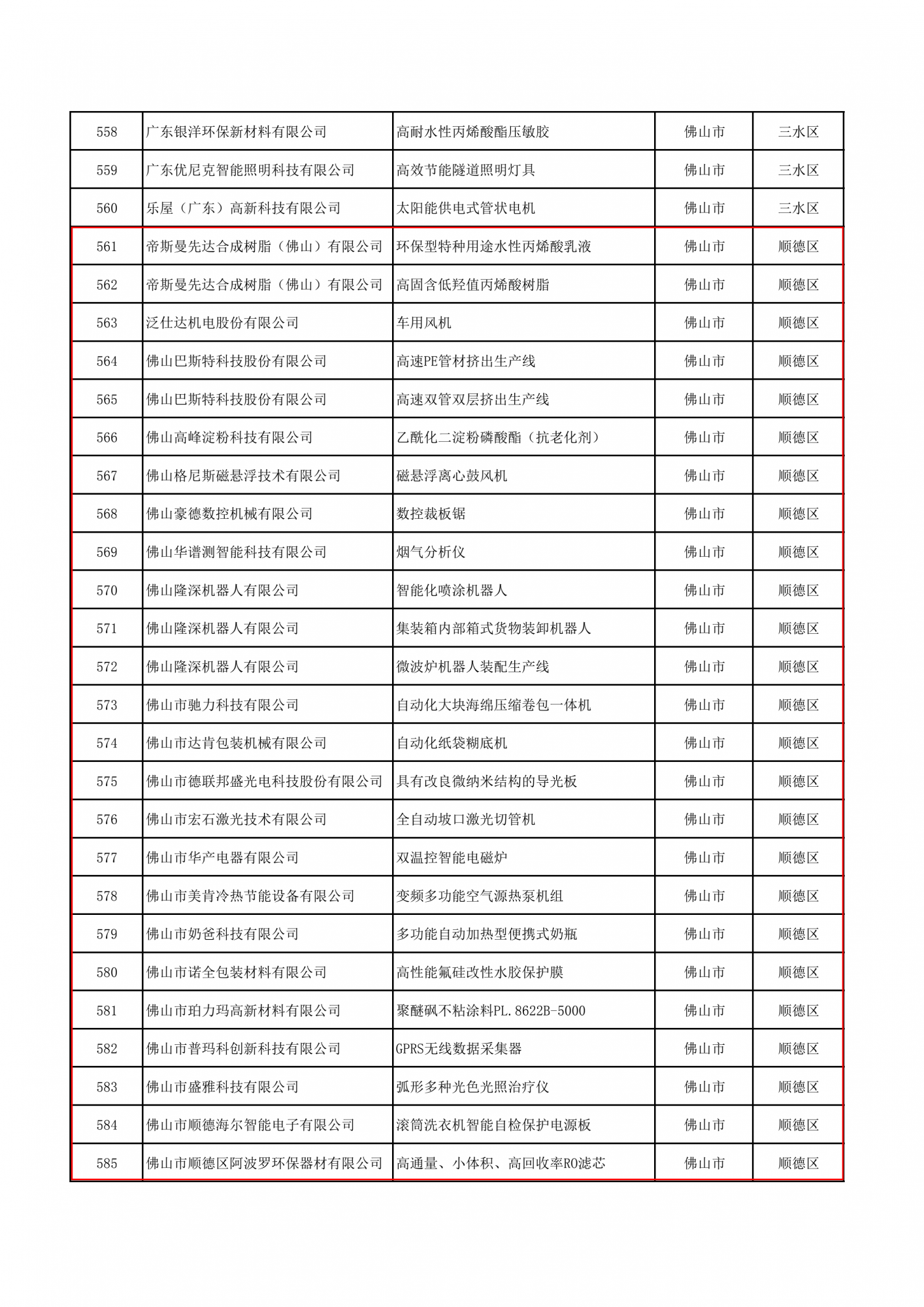 关于2020年广东省名优高新技术产品拟通过评选名单的公示