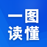 一图读懂《中小企业数字化转型指南》